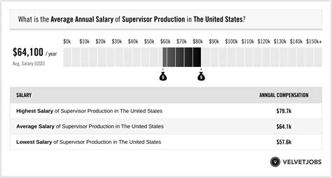 stellantis production supervisor salary